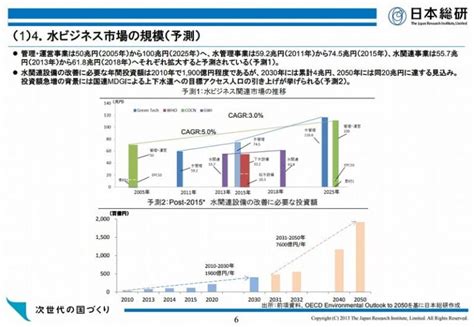 水 事業|水ビジネス市場早わかり！主要プレイヤー動向や各国の取り組み。